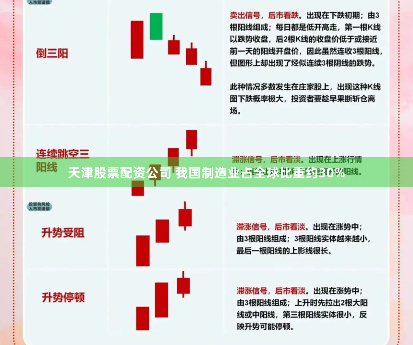 天津股票配资公司 我国制造业占全球比重约30%