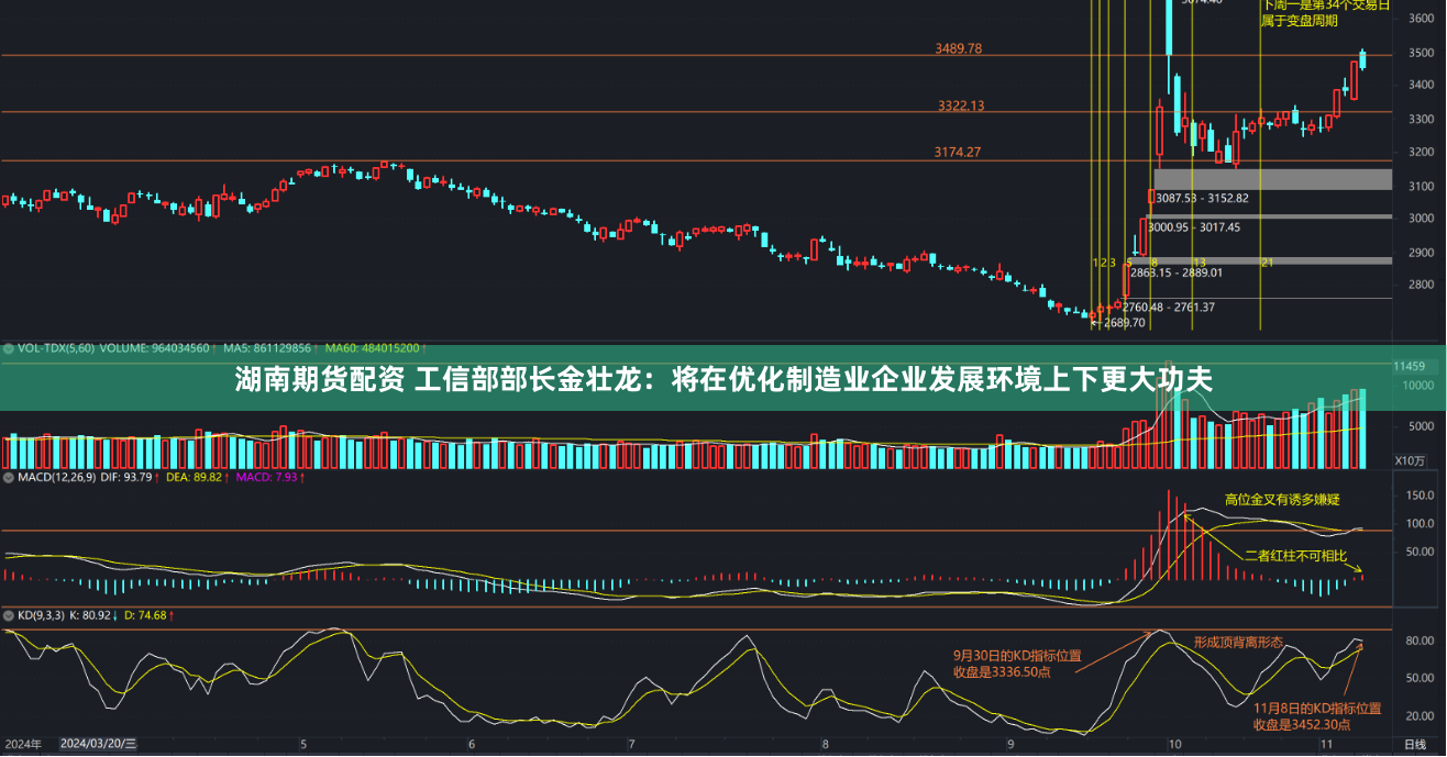 湖南期货配资 工信部部长金壮龙：将在优化制造业企业发展环境上下更大功夫