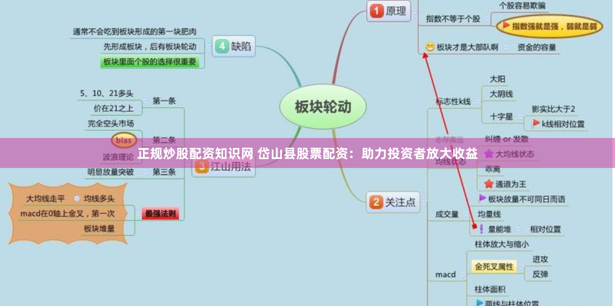 正规炒股配资知识网 岱山县股票配资：助力投资者放大收益