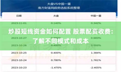炒股短线资金如何配置 股票配资收费：了解不同模式和成本