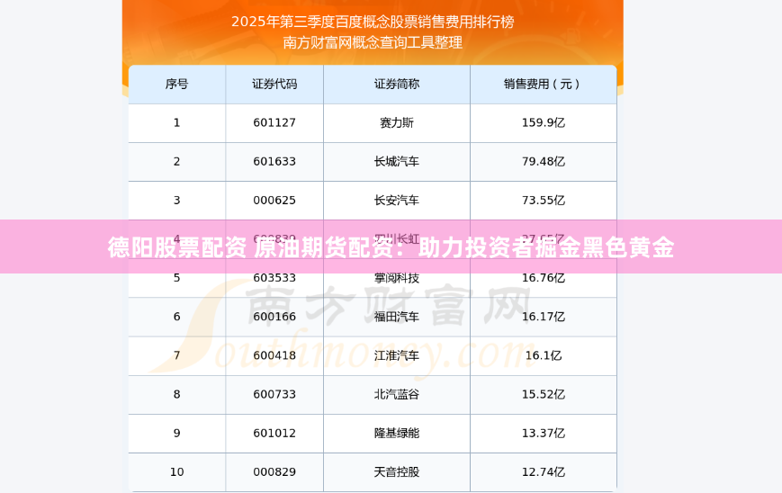 德阳股票配资 原油期货配资：助力投资者掘金黑色黄金
