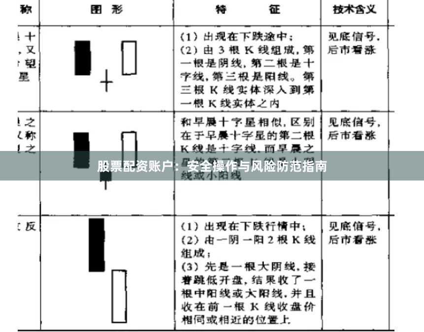 股票配资账户：安全操作与风险防范指南