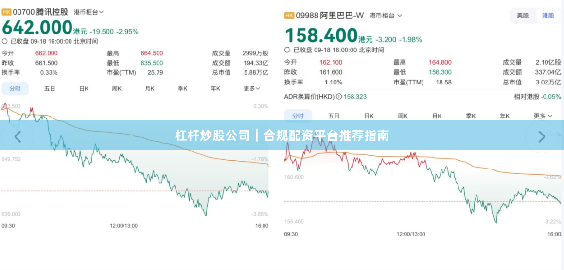 杠杆炒股公司｜合规配资平台推荐指南
